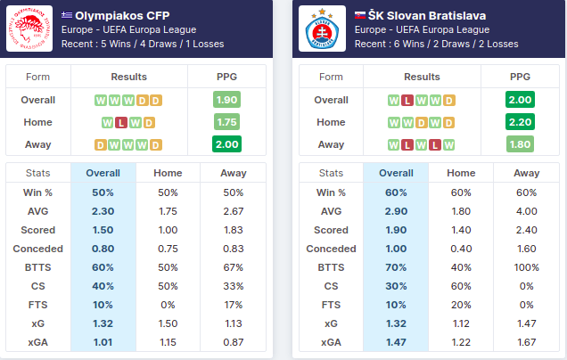Olympiakos Piraeus vs Slovan Bratislava 19/08/2021