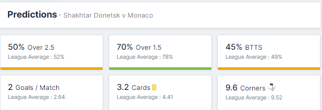 Shakhtar Donetsk vs Monaco 25/08/2021