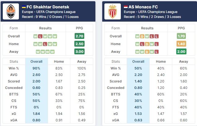 Shakhtar Donetsk vs Monaco 25/08/2021