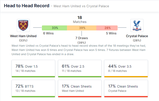 West Ham United vs Crystal Palace 28/08/2021