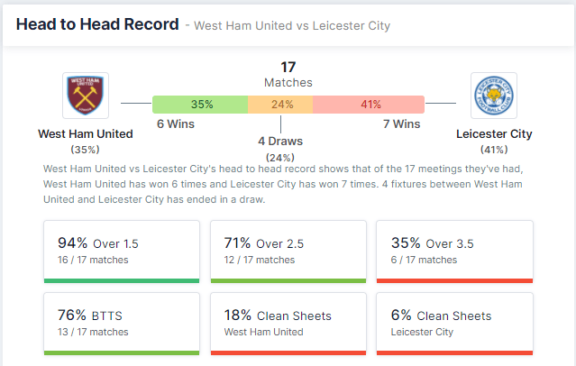 West Ham United vs Leicester City 23/08/2021