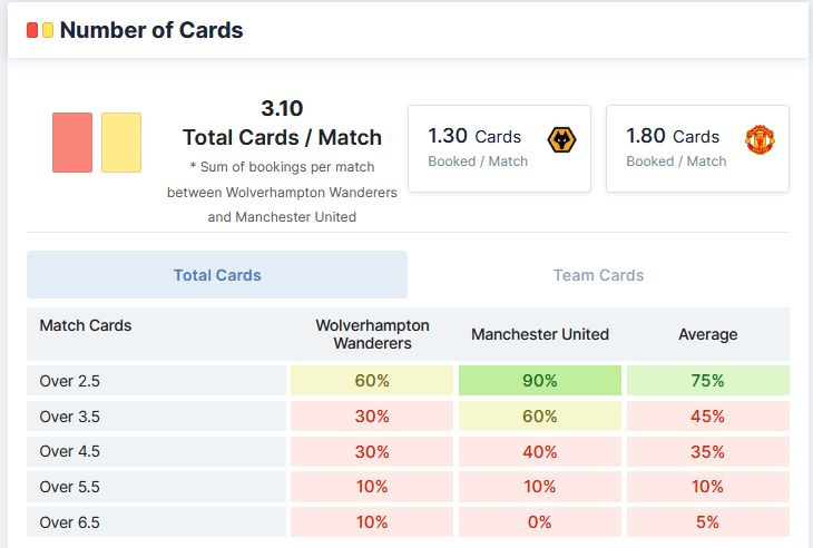 Wolverhampton Wanderers vs Manchester United 29.08.2021 