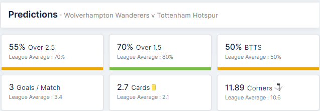 Wolverhampton Wanderers vs Tottenham Hotspur 22/08/2021