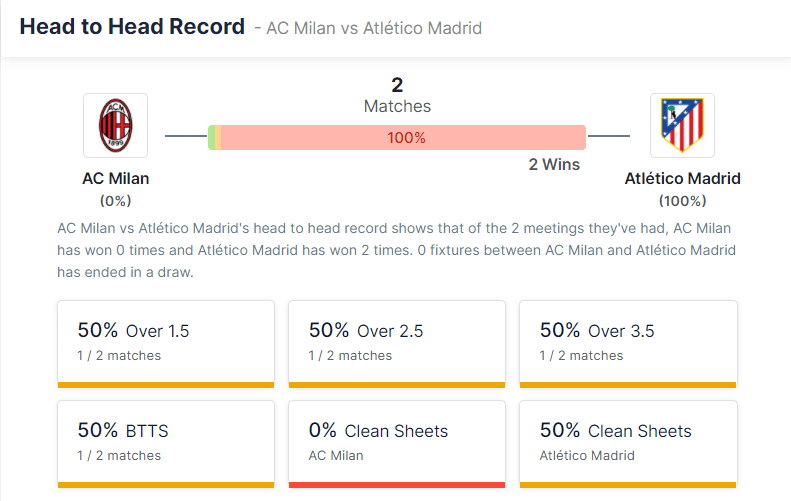 AC Milan vs Atlético Madrid 28.09.2021.