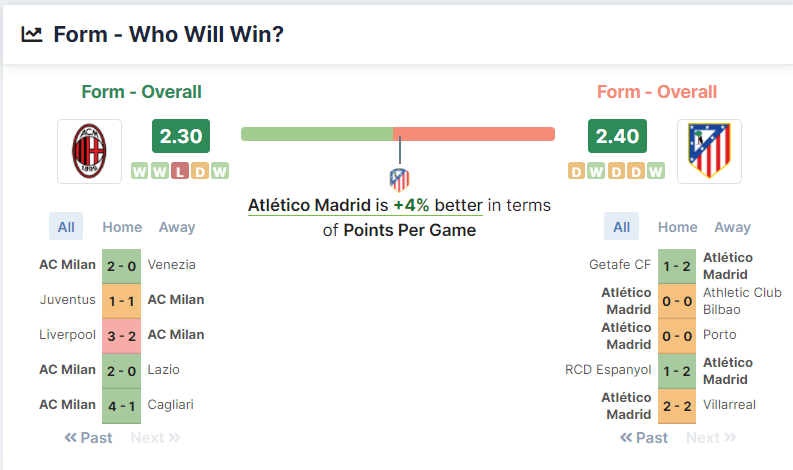 AC Milan vs Atlético Madrid 28.09.2021.