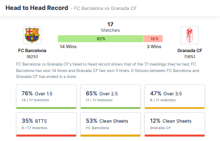 Barcelona vs Grenada 20.09.2021. 