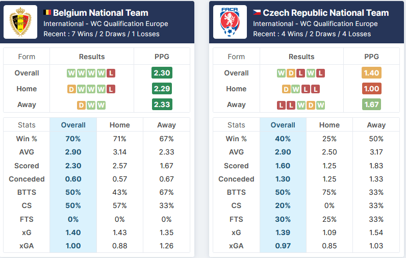 Belgium vs Czech Republic 05.09.2021 