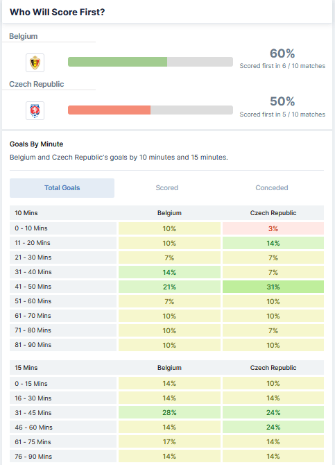 Belgium vs Czech Republic 05.09.2021