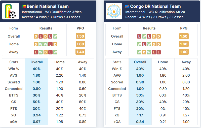 Benin vs DR Congo 06.09.2021. 