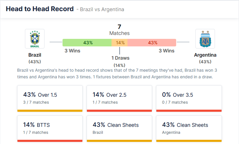 Brazil vs Argentina 05.09.2021 