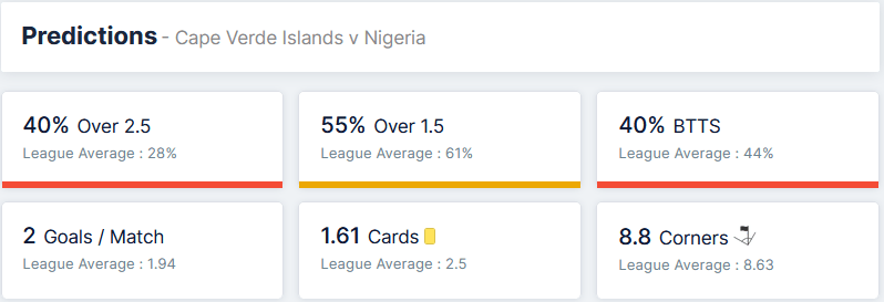 Cape Verde vs Nigeria 07.09.2021