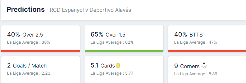 Espanyol vs Deportivo Alavés 22.09.2021. 