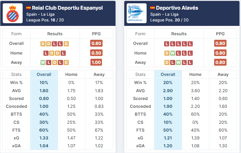 Espanyol vs Deportivo Alavés 22.09.2021.