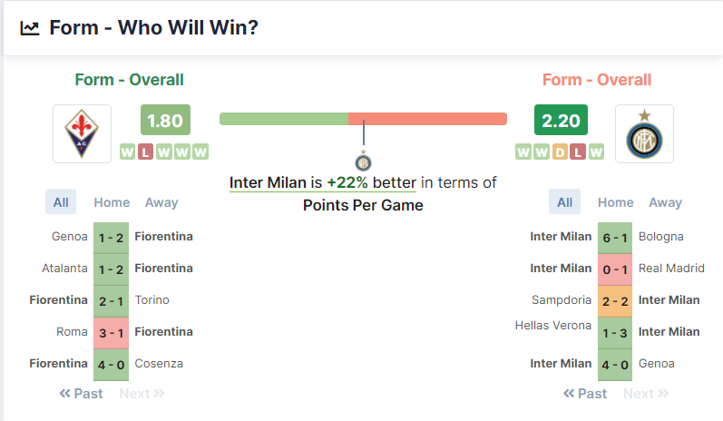 Fiorentina vs Inter 21.09.2021.