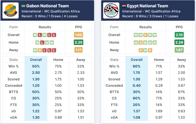 Gabon vs Egypt 05.09.2021