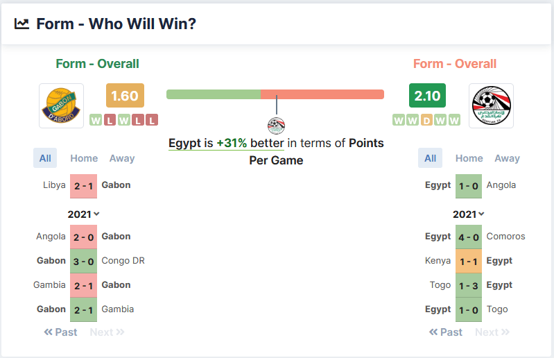 Gabon vs Egypt 05.09.2021