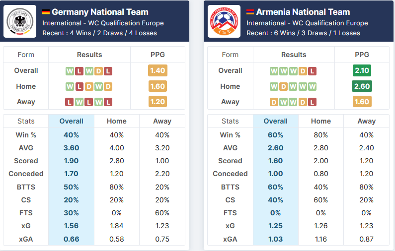 Germany vs Armenia 05.09.2021