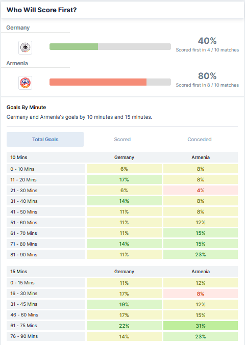 Germany vs Armenia 05.09.2021