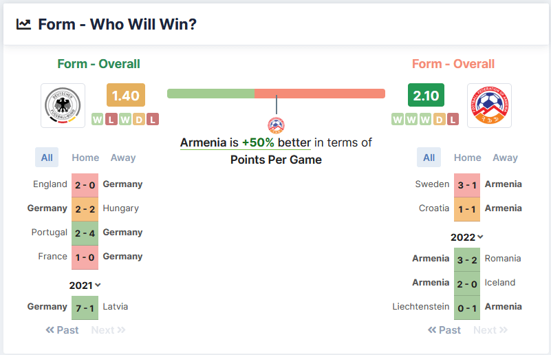 Germany vs Armenia 05.09.2021