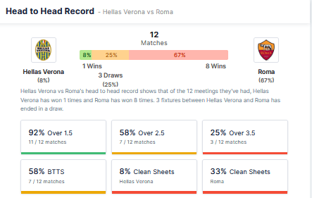 Hellas Verona vs Roma 19.09.2021.