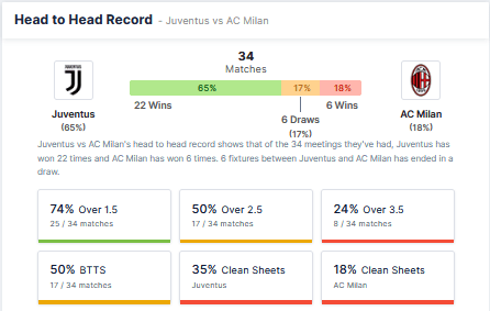 Juventus vs Milan 19.09.2021.