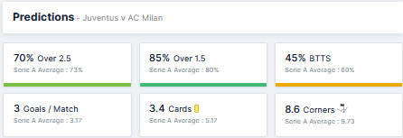 Juventus vs Milan 19.09.2021.