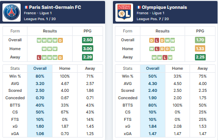 PSG vs Lyon 19.09.2021.