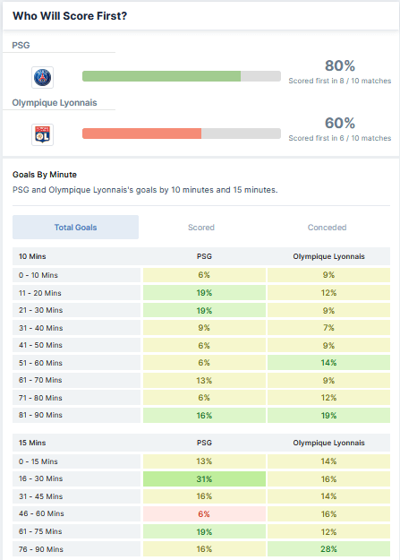 PSG vs Lyon 19.09.2021.