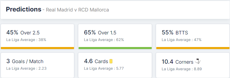 Real Madrid vs RCD Mallorca 22.09.2021.