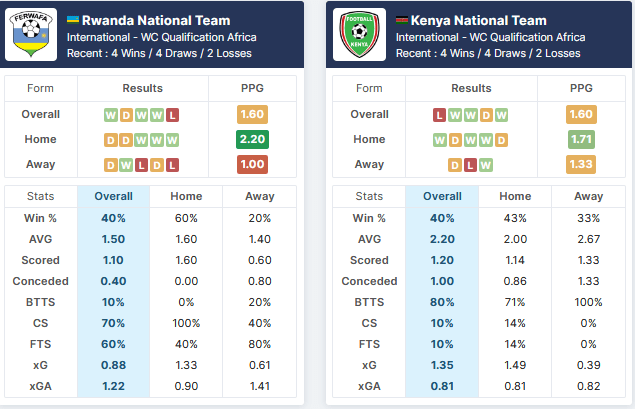 Rwanda vs Kenya 05.09.2021