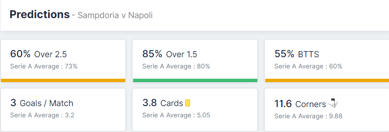 Sampdoria vs Napoli 23.09.2021.