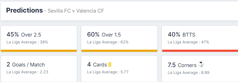 Sevilla FC vs Valencia CF 22.09.2021. 