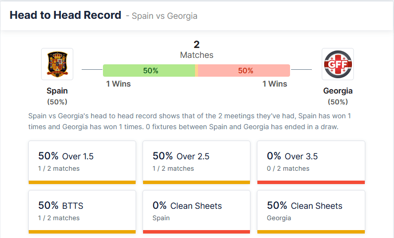 Spain vs Georgia 05.09.2021