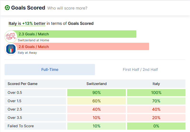 Switzerland vs Italy 05.09.2021