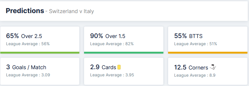 Switzerland vs Italy 05.09.2021