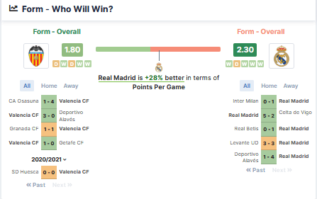 Valencia vs Real Madrid 19.09.2021. 