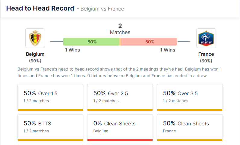 Belgium vs France 7.10.2021.