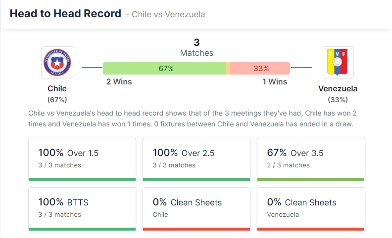 Chile vs Venezuela 15.10.2021.