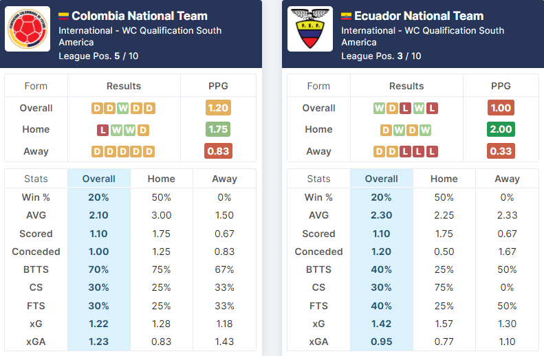 Colombia vs Ecuador 14.10.2021.