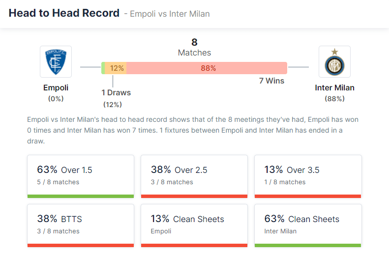 Empoli vs Inter Milan 27.10.2021.