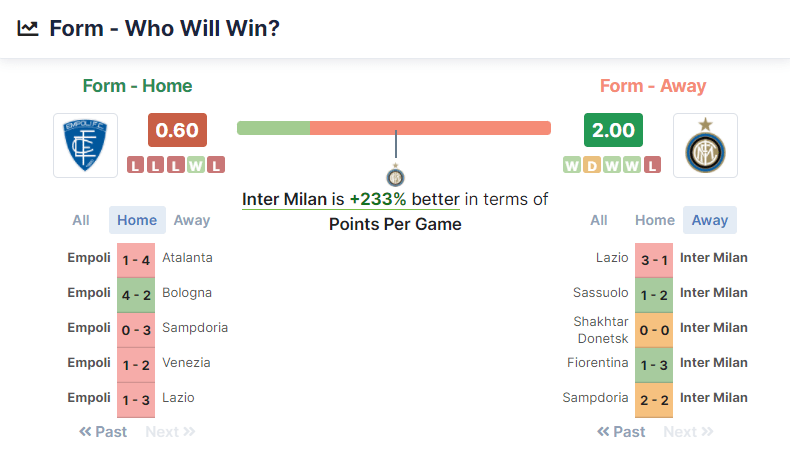 Empoli vs Inter Milan 27.10.2021.