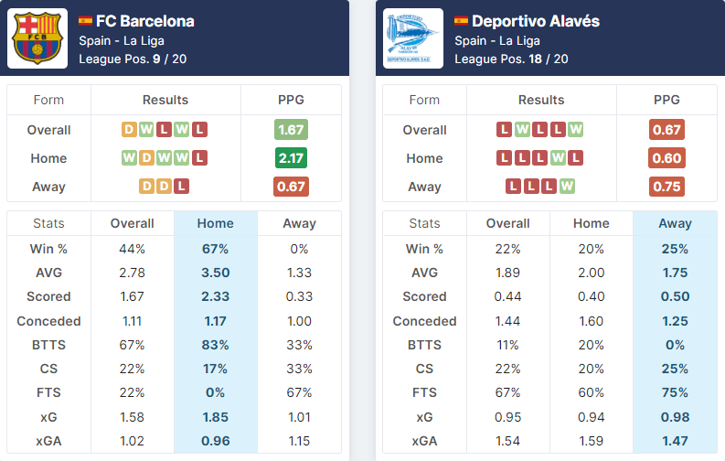 FC Barcelona vs Deportivo Alavés 30.10.2021.