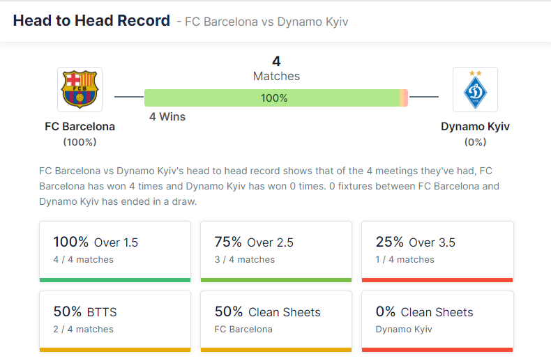 FC Barcelona vs Dynamo Kyiv 20.10.2021.