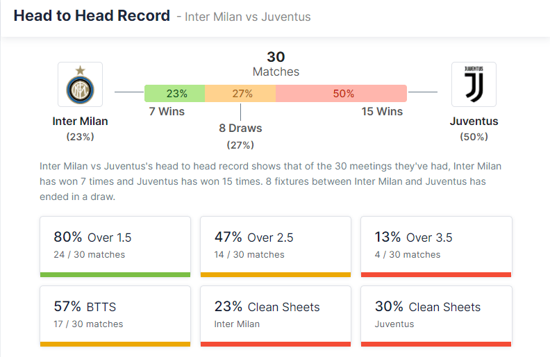 Inter Milan vs Juventus 24.10.2021.