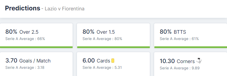 Lazio vs Fiorentina 27.10.2021.