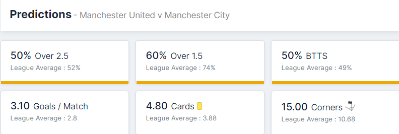 Manchester United vs Manchester City 06.11.2021.