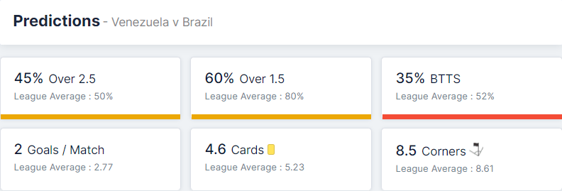 Venezuela vs Brazil 7.10.2021.