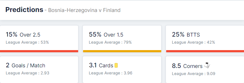 Bosnia-Herzegovina vs Finland 13.11.2021.