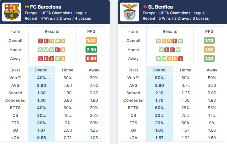 FC Barcelona vs Benfica 23.11.2021.