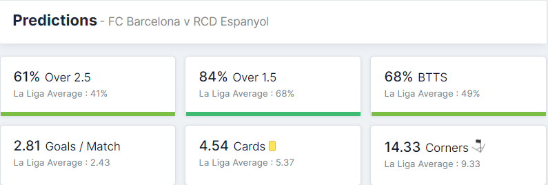 FC Barcelona vs RCD Espanyol 20.11.2021.